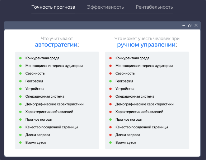 Вот что пишет сам Яндекс про параметры автостратегий статья